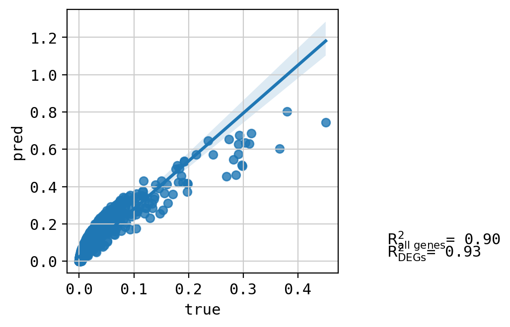 ../_images/tutorials_combosciplex_Rdkit_embeddings_58_23.png