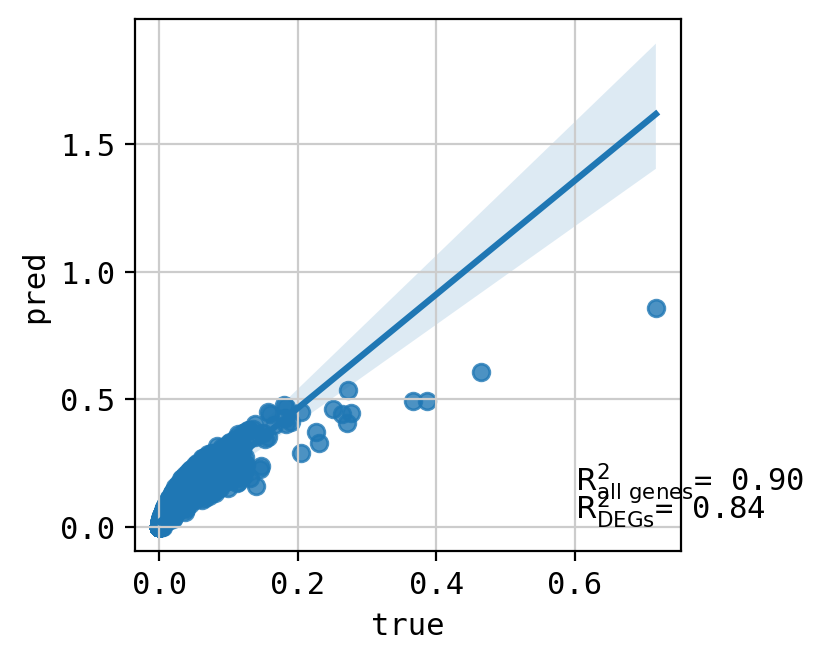 ../_images/tutorials_combosciplex_Rdkit_embeddings_58_47.png