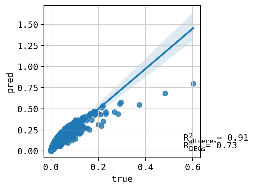 ../_images/tutorials_combosciplex_Rdkit_embeddings_58_53.png