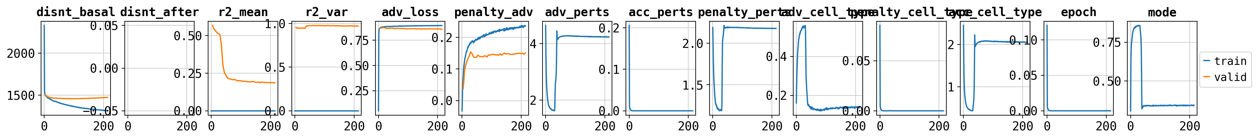 ../_images/tutorials_Batch_correction_in_expression_space_33_0.png