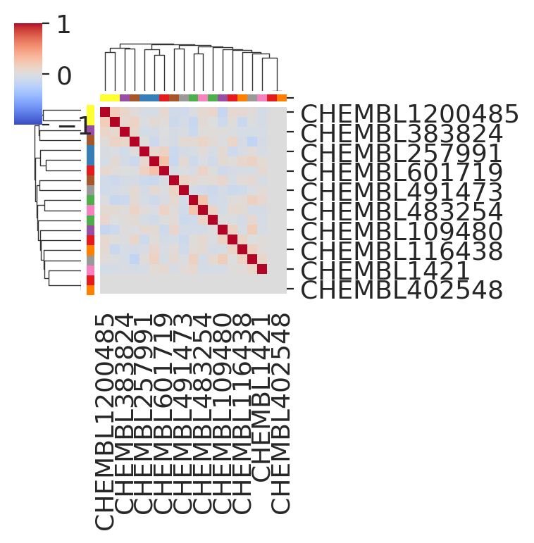 ../_images/tutorials_combosciplex_54_1.png