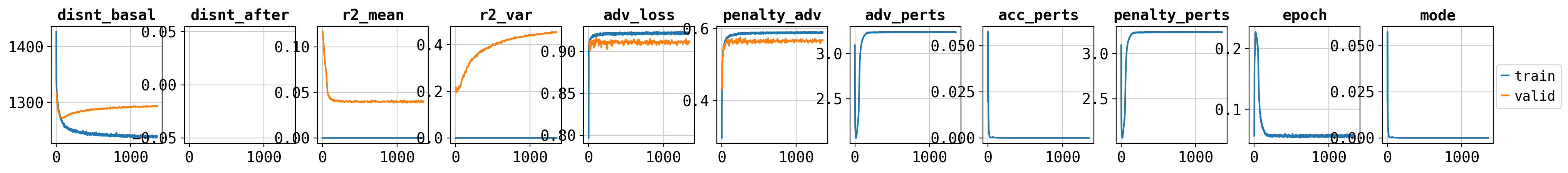 ../_images/tutorials_combosciplex_Rdkit_embeddings_34_0.png