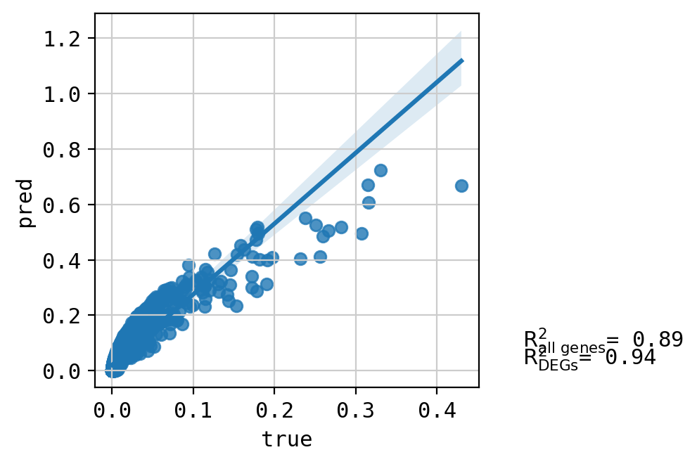 ../_images/tutorials_combosciplex_Rdkit_embeddings_58_1.png