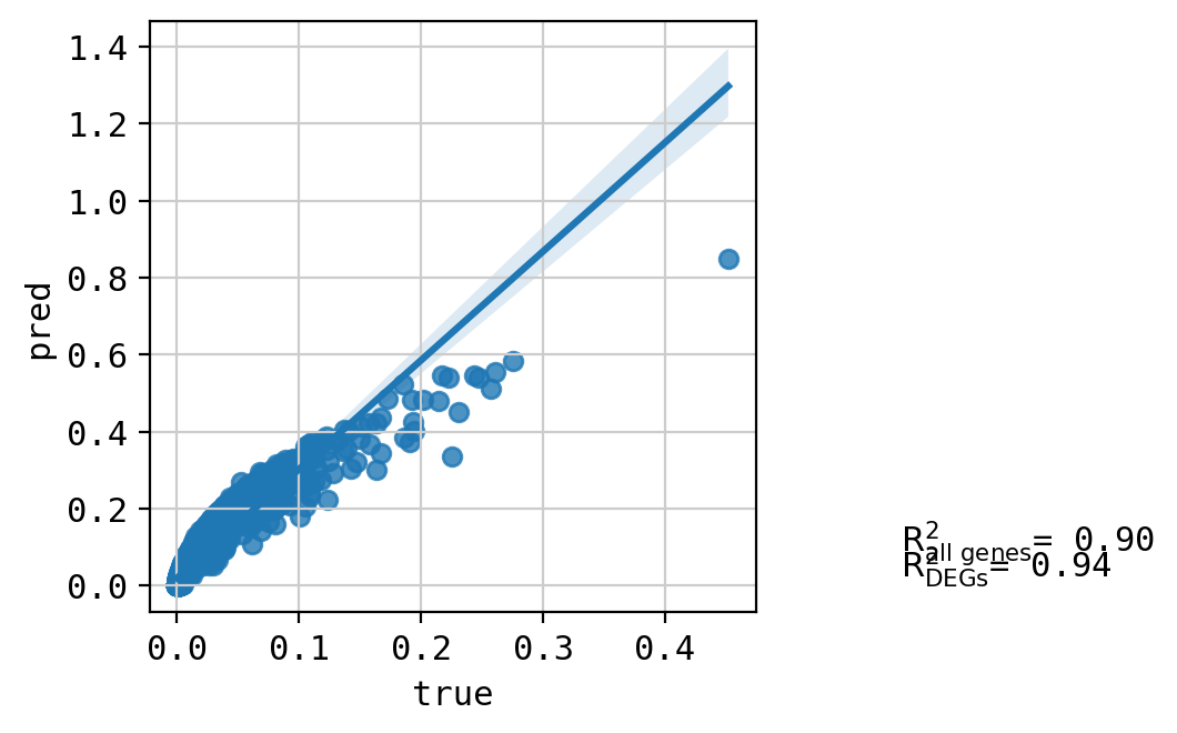 ../_images/tutorials_combosciplex_Rdkit_embeddings_58_13.png