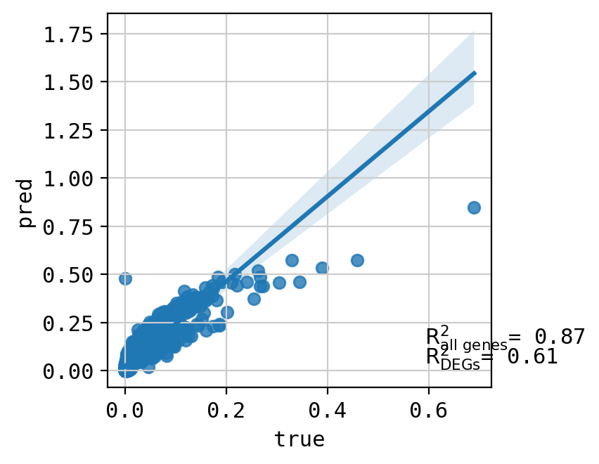 ../_images/tutorials_combosciplex_Rdkit_embeddings_58_17.png