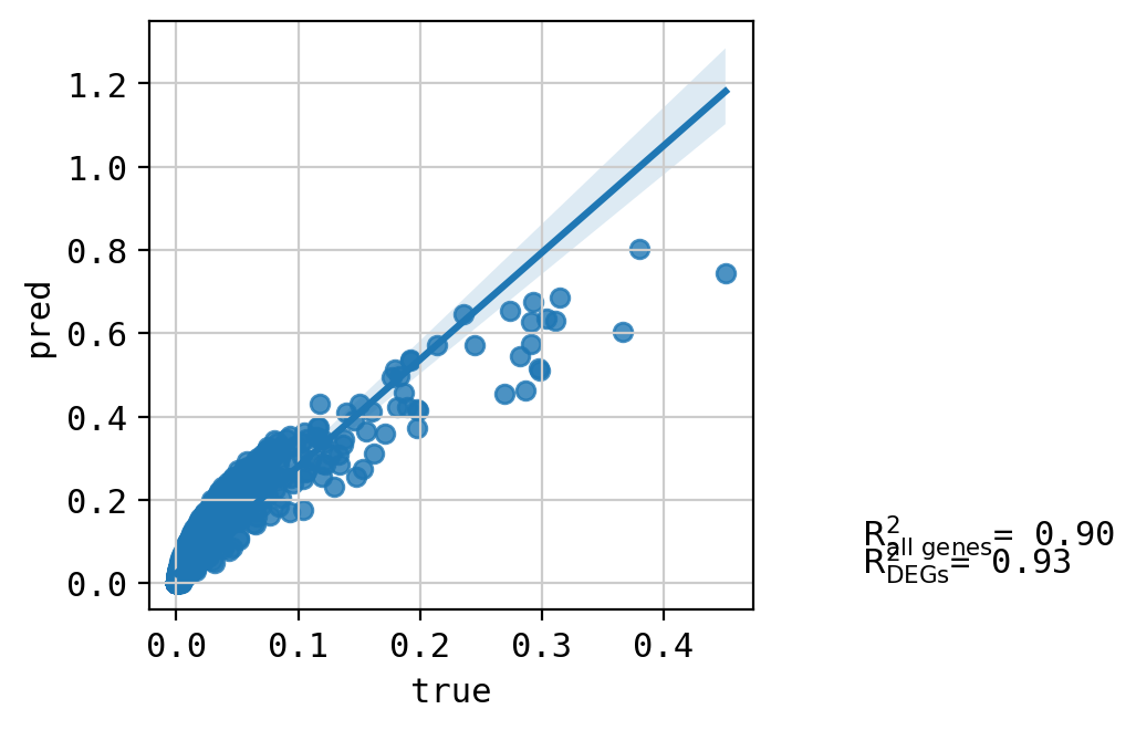 ../_images/tutorials_combosciplex_Rdkit_embeddings_58_23.png