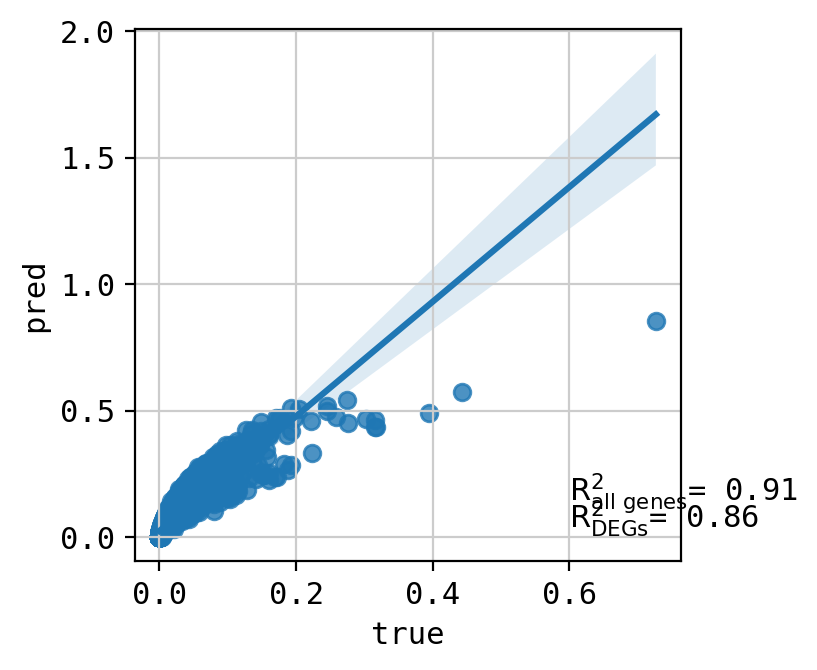 ../_images/tutorials_combosciplex_Rdkit_embeddings_58_27.png