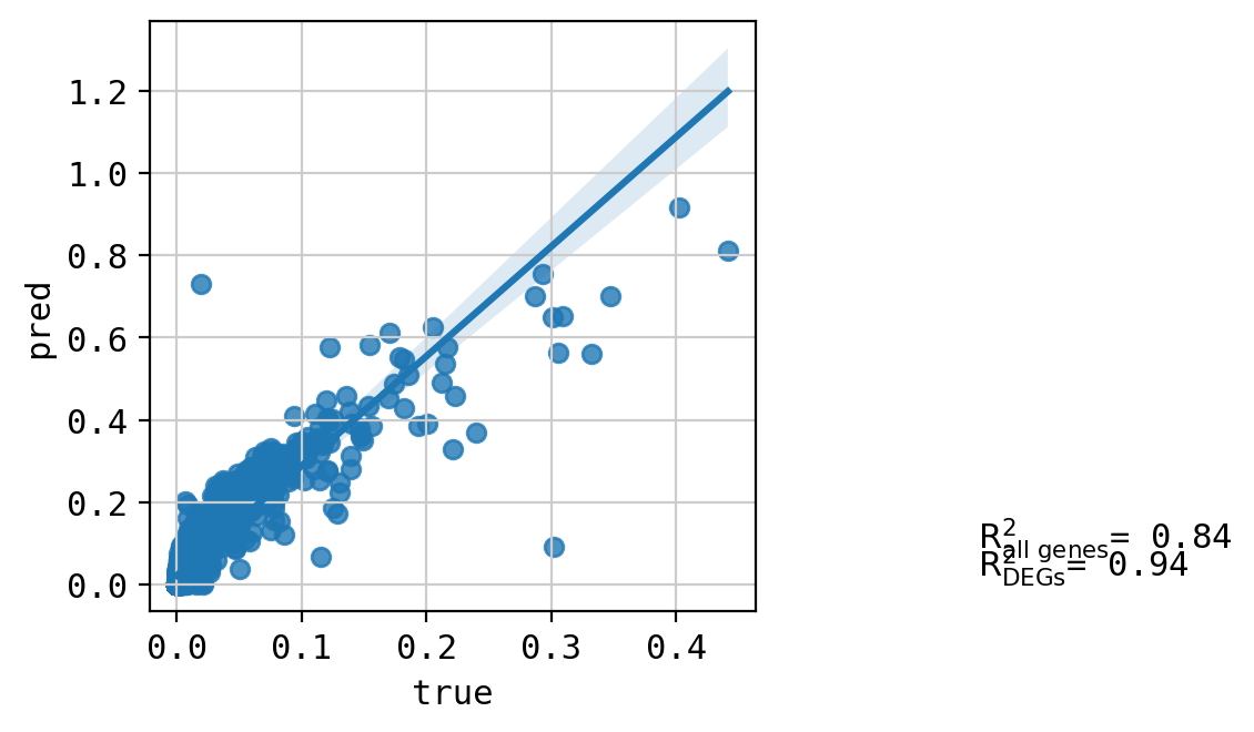 ../_images/tutorials_combosciplex_Rdkit_embeddings_58_29.png