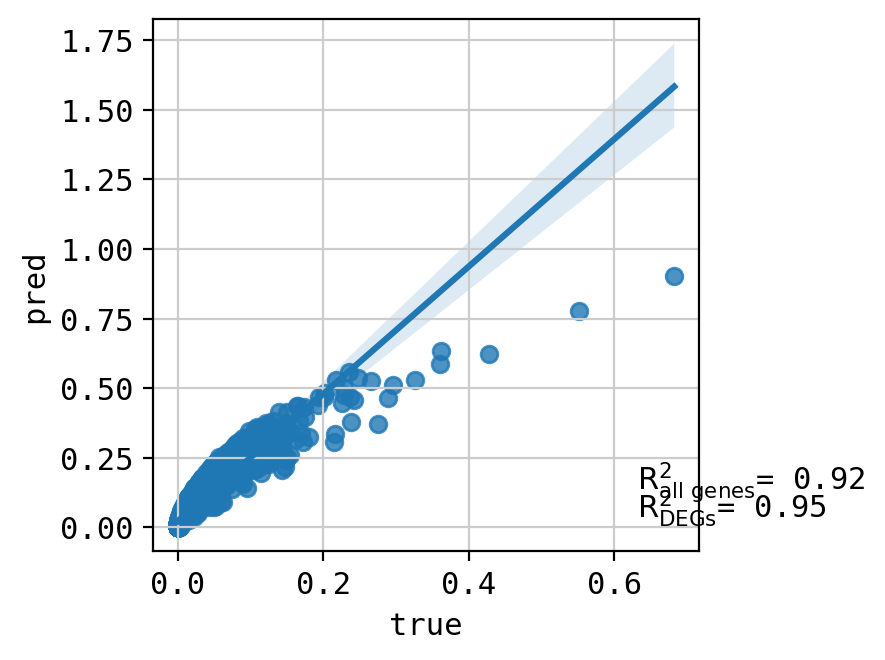 ../_images/tutorials_combosciplex_Rdkit_embeddings_58_3.png