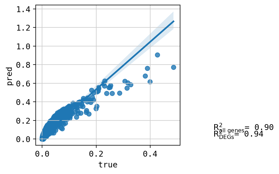 ../_images/tutorials_combosciplex_Rdkit_embeddings_58_31.png
