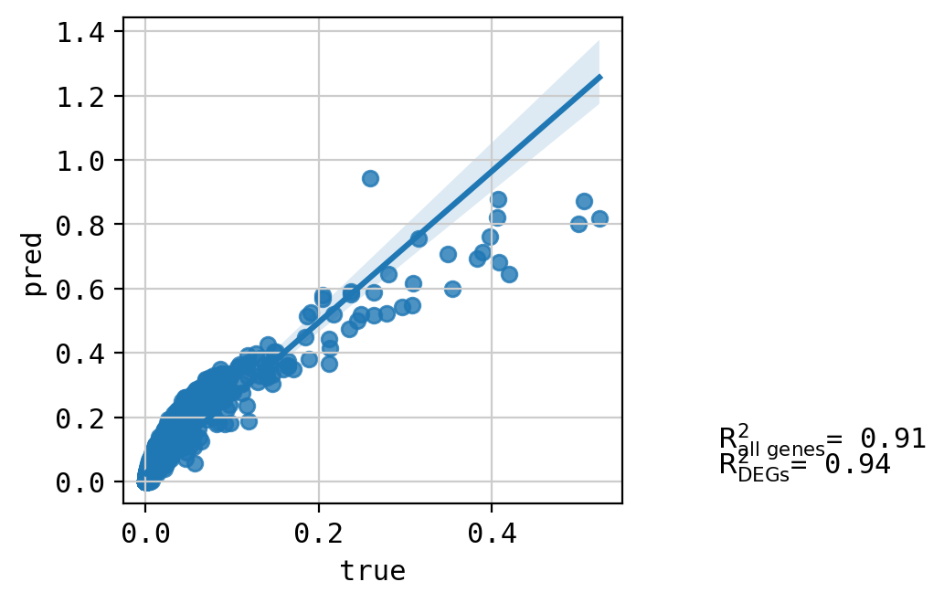 ../_images/tutorials_combosciplex_Rdkit_embeddings_58_33.png