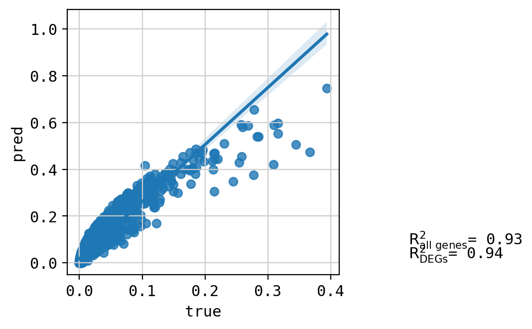 ../_images/tutorials_combosciplex_Rdkit_embeddings_58_35.png