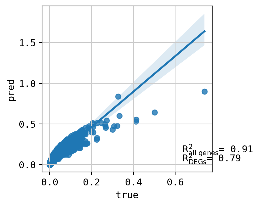 ../_images/tutorials_combosciplex_Rdkit_embeddings_58_37.png