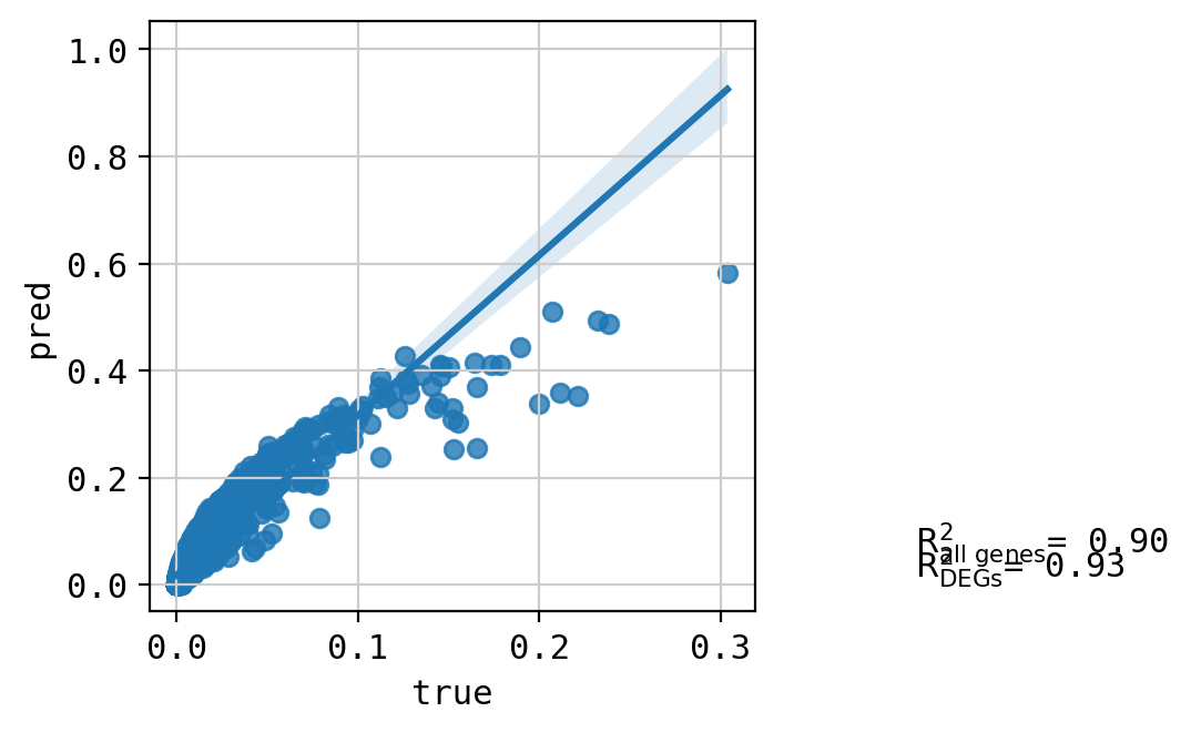 ../_images/tutorials_combosciplex_Rdkit_embeddings_58_39.png