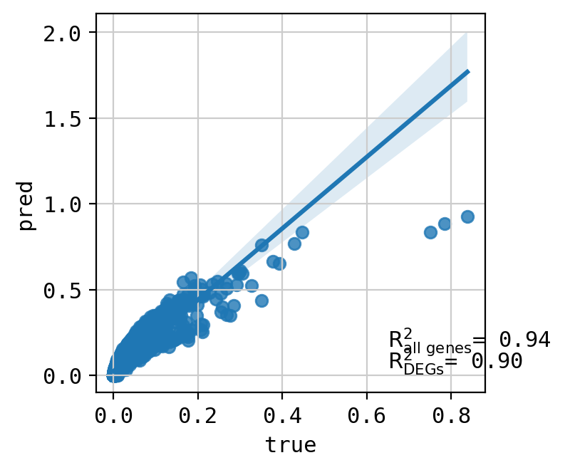 ../_images/tutorials_combosciplex_Rdkit_embeddings_58_43.png