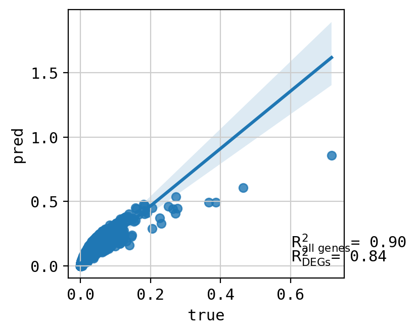 ../_images/tutorials_combosciplex_Rdkit_embeddings_58_47.png