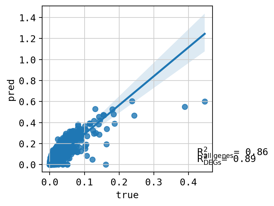 ../_images/tutorials_combosciplex_Rdkit_embeddings_58_49.png