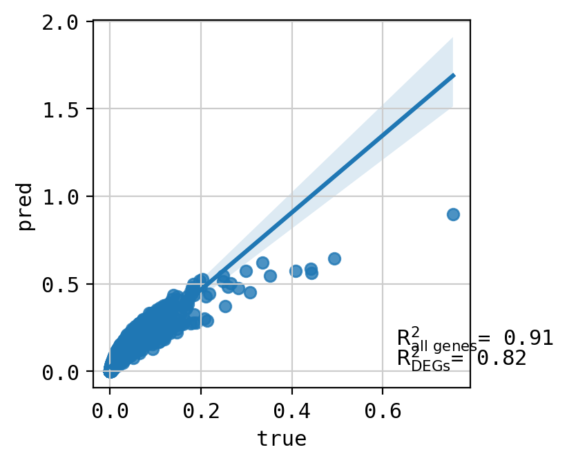 ../_images/tutorials_combosciplex_Rdkit_embeddings_58_5.png