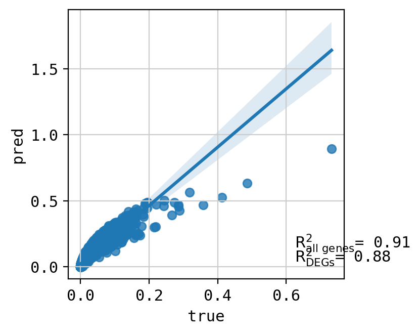 ../_images/tutorials_combosciplex_Rdkit_embeddings_58_55.png
