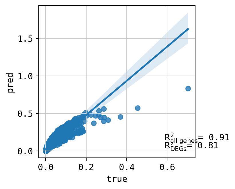 ../_images/tutorials_combosciplex_Rdkit_embeddings_58_57.png