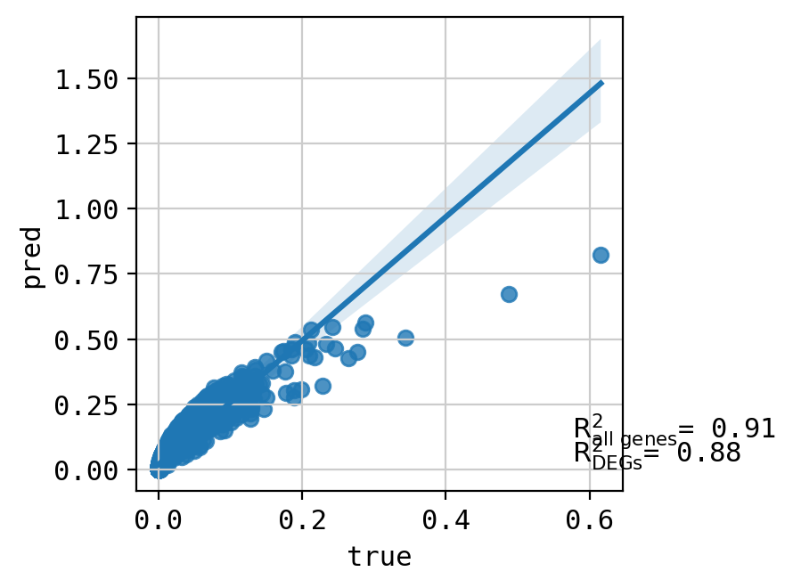 ../_images/tutorials_combosciplex_Rdkit_embeddings_58_59.png