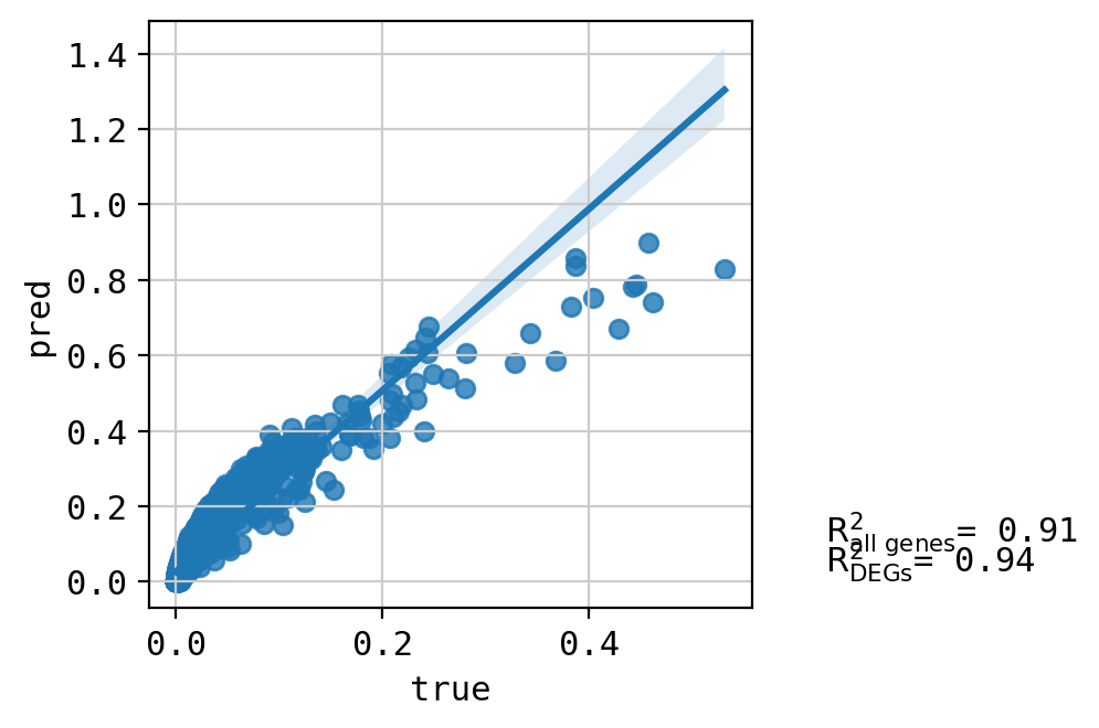 ../_images/tutorials_combosciplex_Rdkit_embeddings_58_9.png