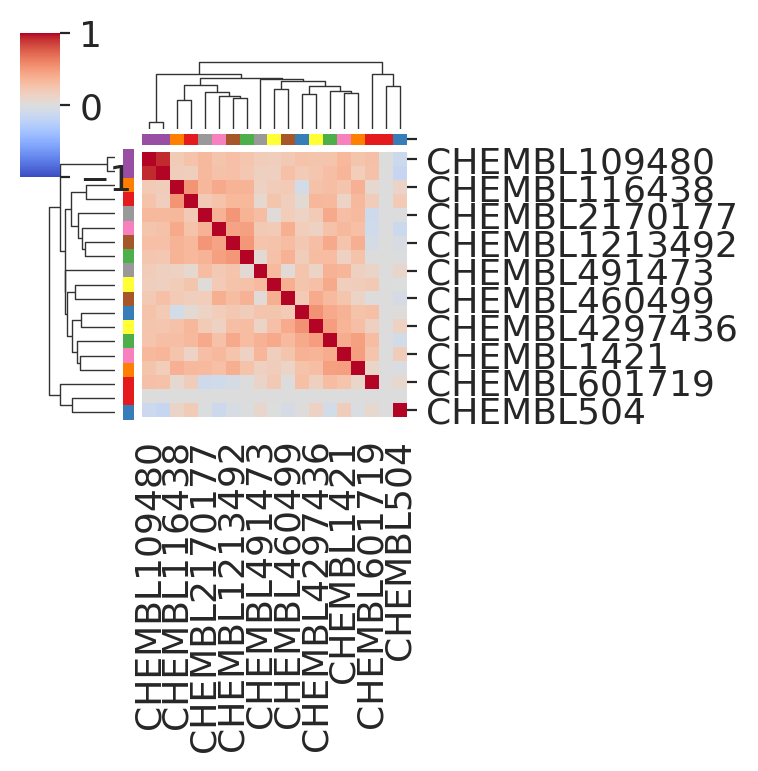 ../_images/tutorials_combosciplex_Rdkit_embeddings_65_1.png